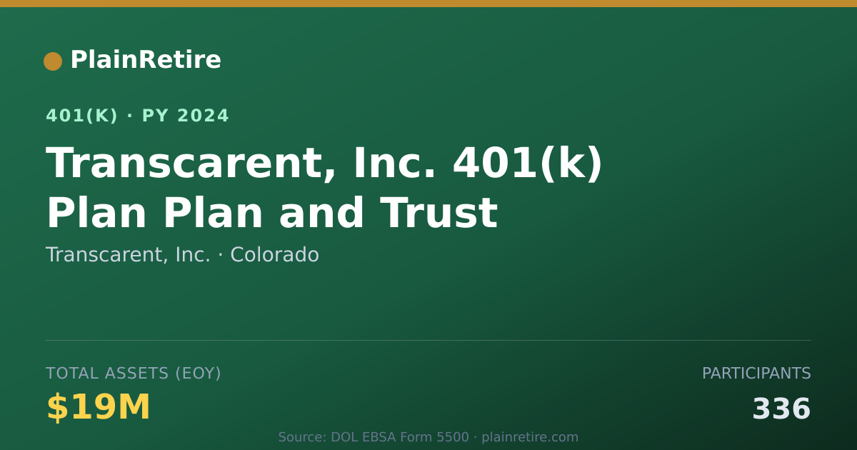 Shareable card for Transcarent, Inc. 401(k) Plan (2024)
