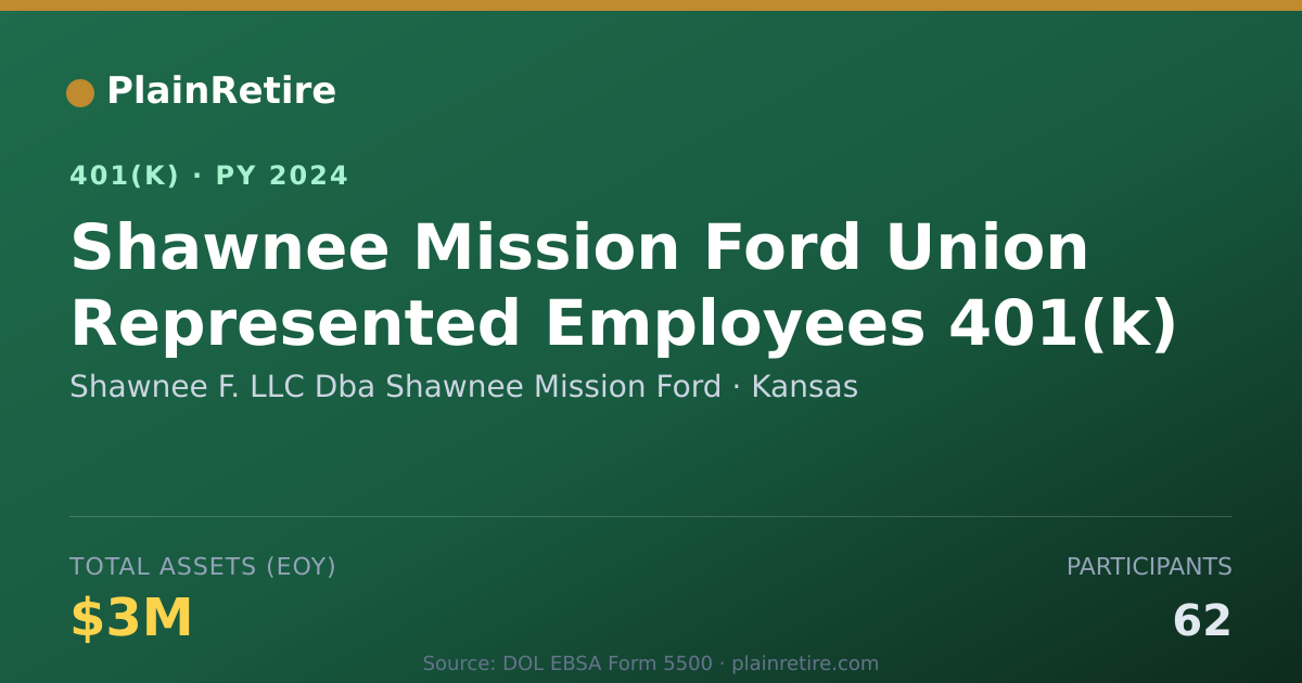 Shareable card for Shawnee F. LLC Dba Shawnee Mission Ford 401(k) Plan (2024)