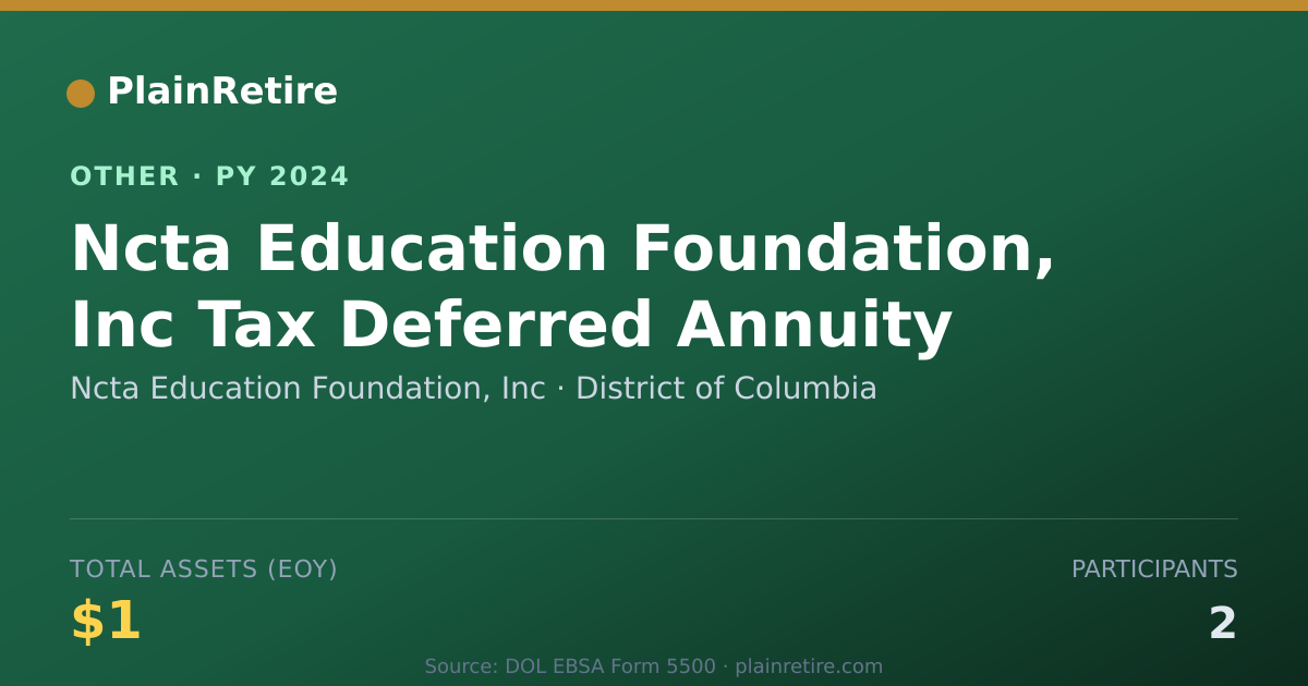 Shareable card for Ncta Education Foundation, Inc Retirement Plan (2024)