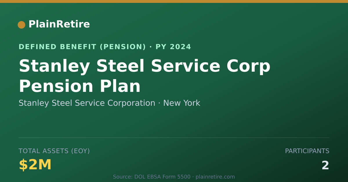 Shareable card for Stanley Steel Service Corporation Pension Plan (2024)