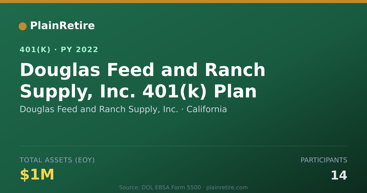 Shareable card for Douglas Feed and Ranch Supply, Inc. 401(k) Plan (2022)