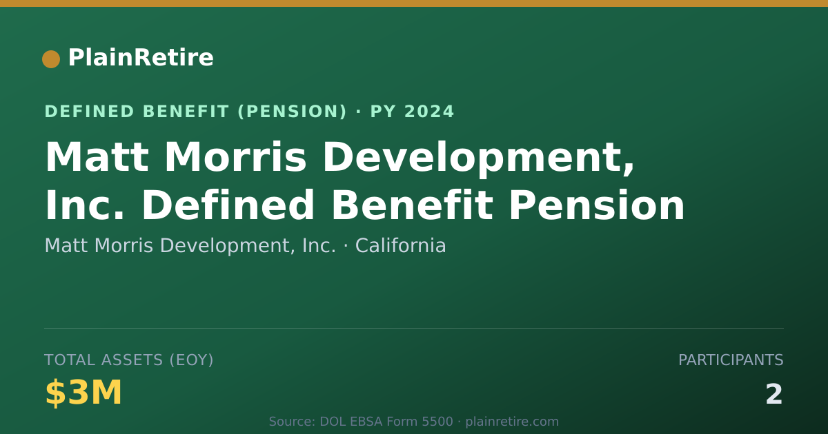 Shareable card for Matt Morris Development, Inc. Pension Plan (2024)