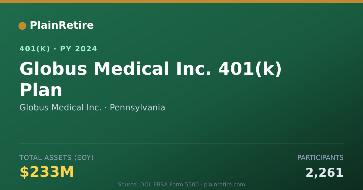 Shareable card for Globus Medical Inc. 401(k) Plan (2024)