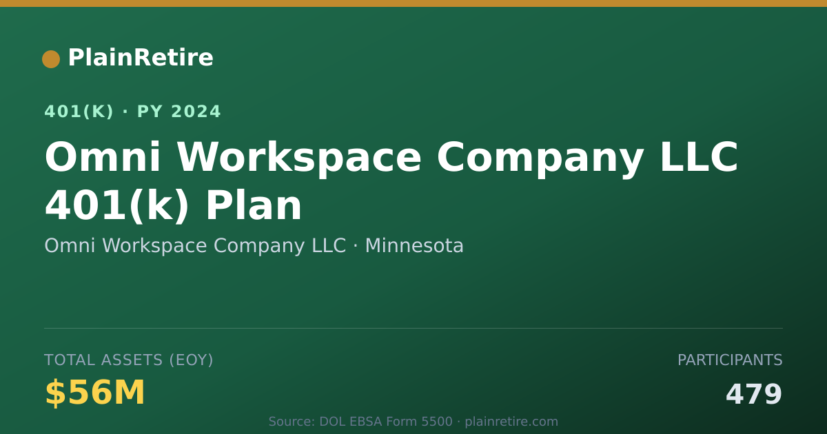 Shareable card for Omni Workspace Company LLC 401(k) Plan (2024)