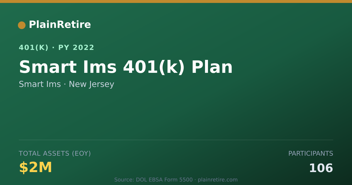 Shareable card for Smart Ims 401(k) Plan (2022)