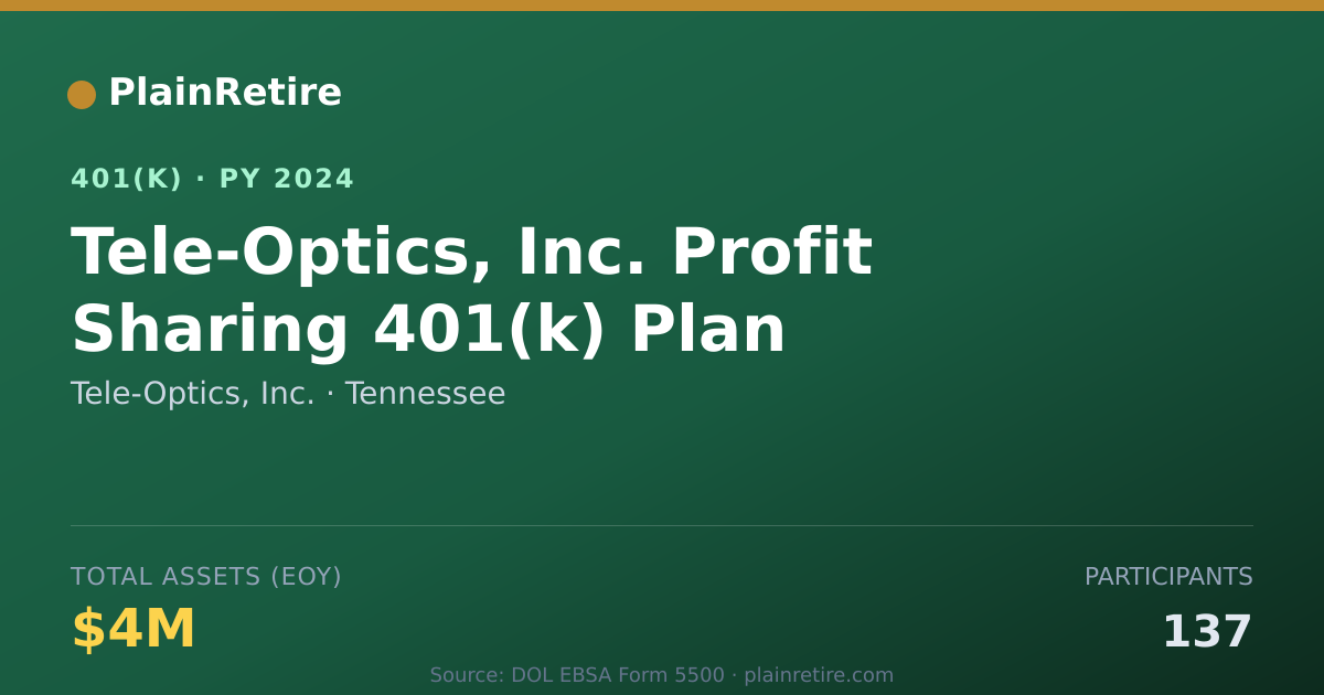 Shareable card for Tele-Optics, Inc. 401(k) Plan (2024)