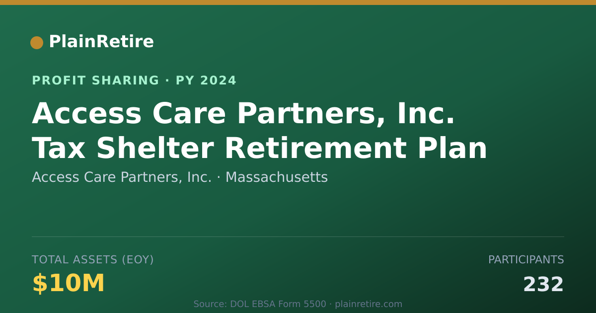 Shareable card for Access Care Partners, Inc. Profit Sharing Plan (2024)