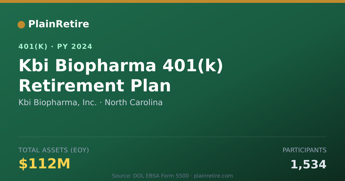 Shareable card for Kbi Biopharma, Inc. 401(k) Plan (2024)