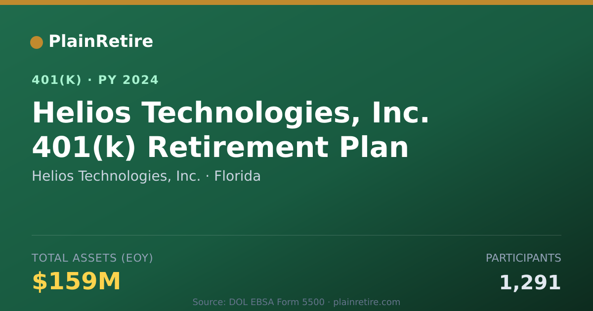 Shareable card for Helios Technologies, Inc. 401(k) Plan (2024)