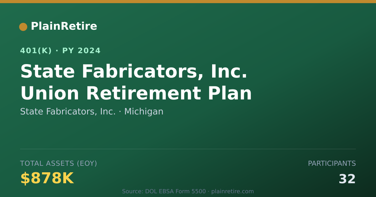 Shareable card for State Fabricators, Inc. 401(k) Plan (2024)