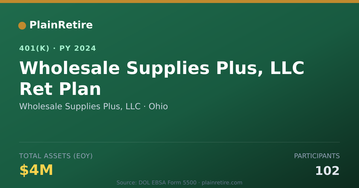 Shareable card for Wholesale Supplies Plus, LLC 401(k) Plan (2024)