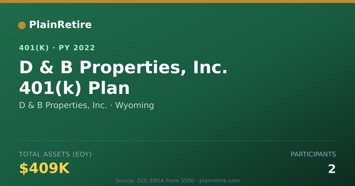 Shareable card for D & B Properties, Inc. 401(k) Plan (2022)
