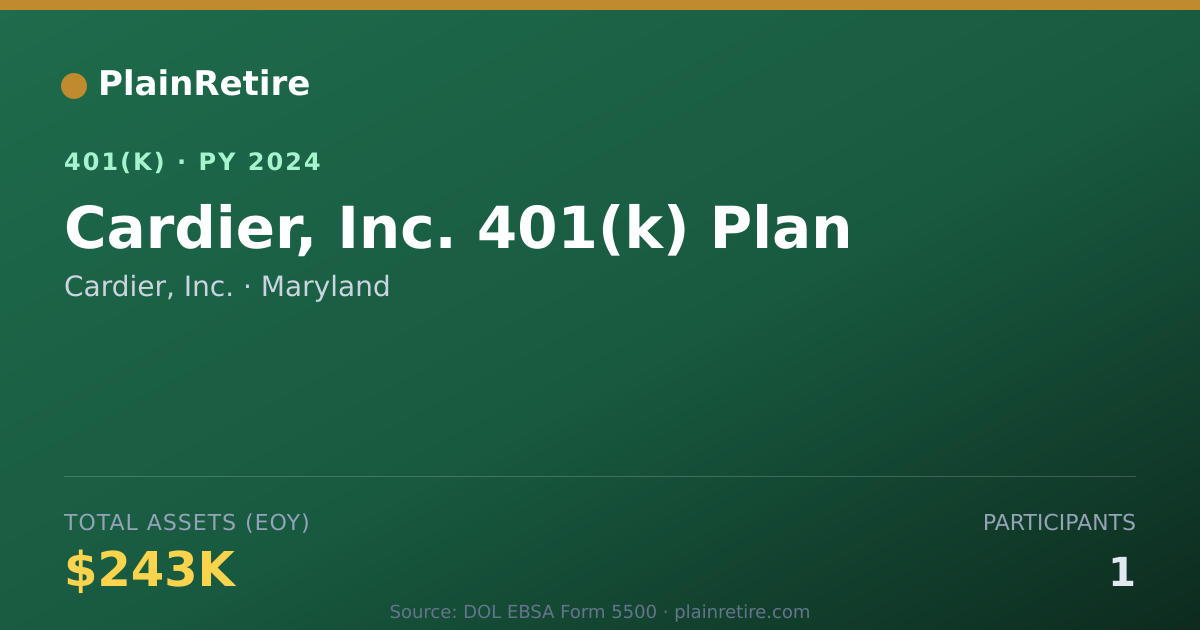 Shareable card for Cardier, Inc. 401(k) Plan (2024)