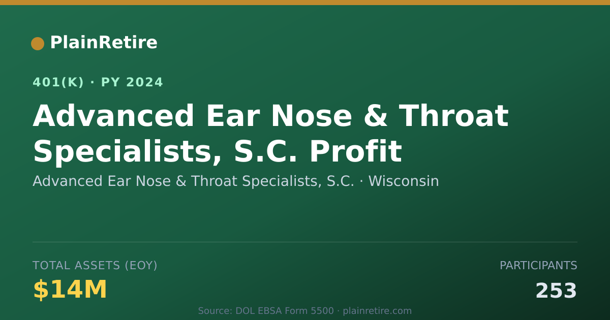 Shareable card for Advanced Ear Nose & Throat Specialists, S 401(k) Plan (2024)