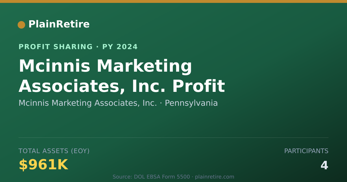 Shareable card for Mcinnis Marketing Associates, Inc Profit Sharing Plan (2024)