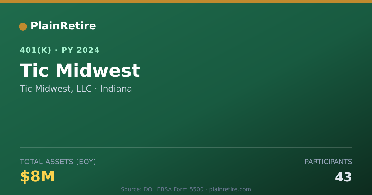 Shareable card for Tic Midwest, LLC 401(k) Plan (2024)