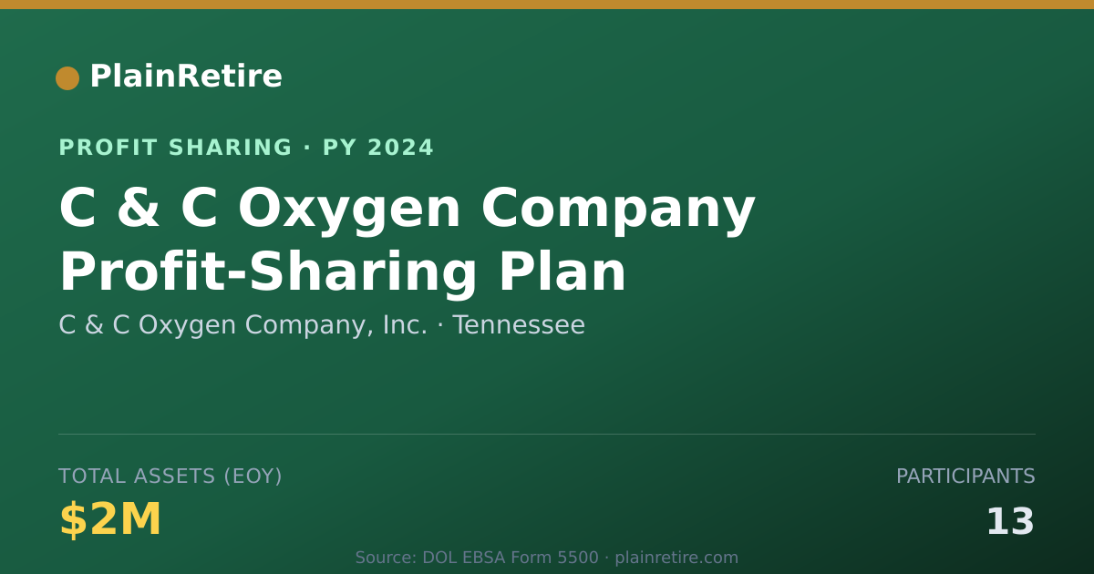 Shareable card for C & C Oxygen Company, Inc. Profit Sharing Plan (2024)