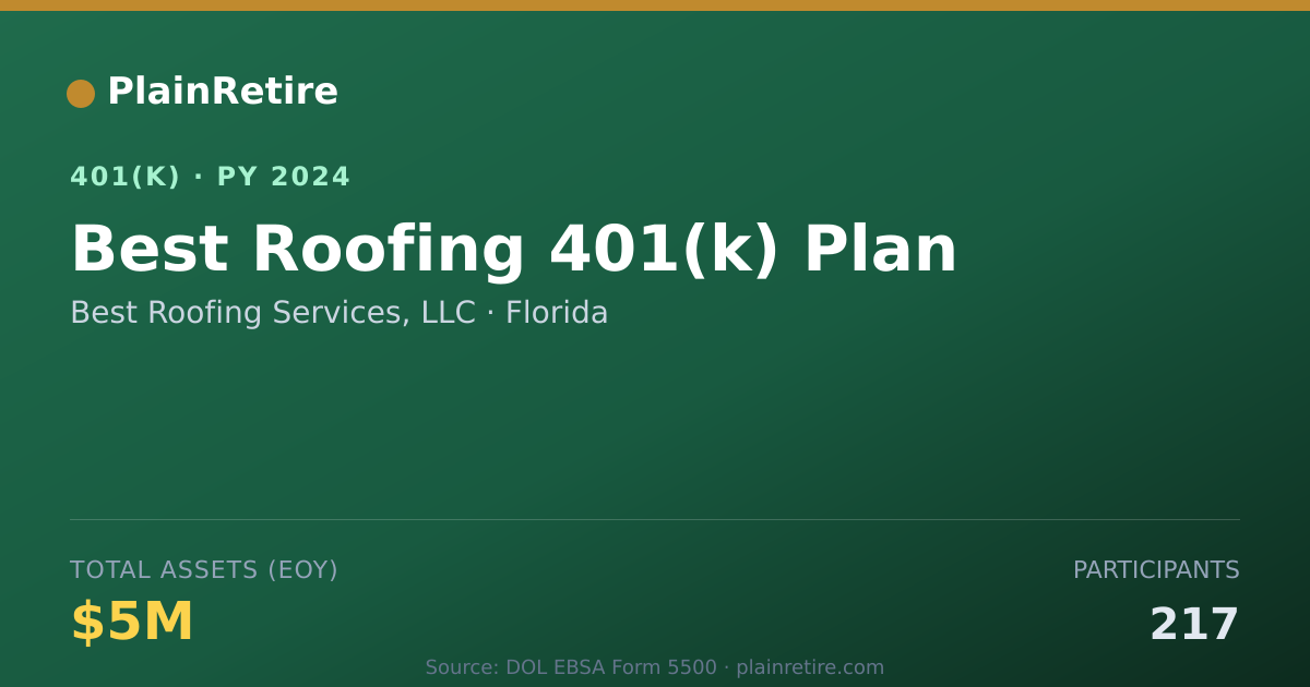 Shareable card for Best Roofing Services, LLC 401(k) Plan (2024)