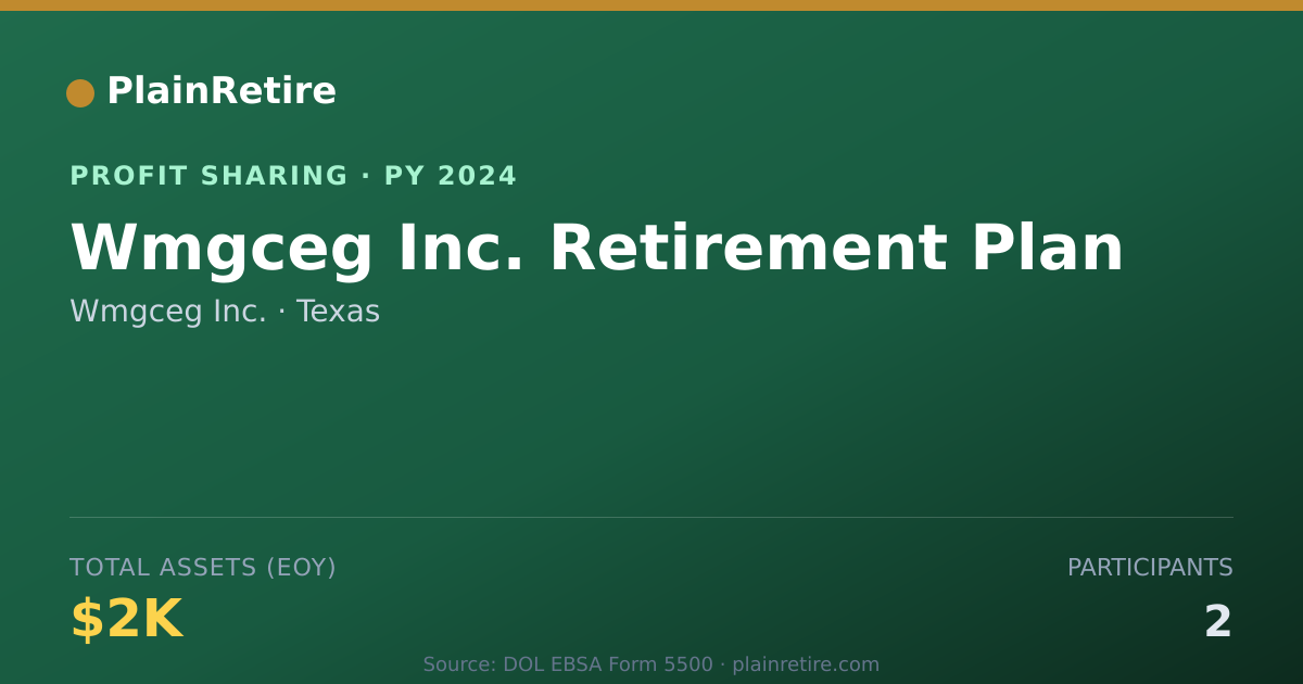 Shareable card for Wmgceg Inc. Profit Sharing Plan (2024)