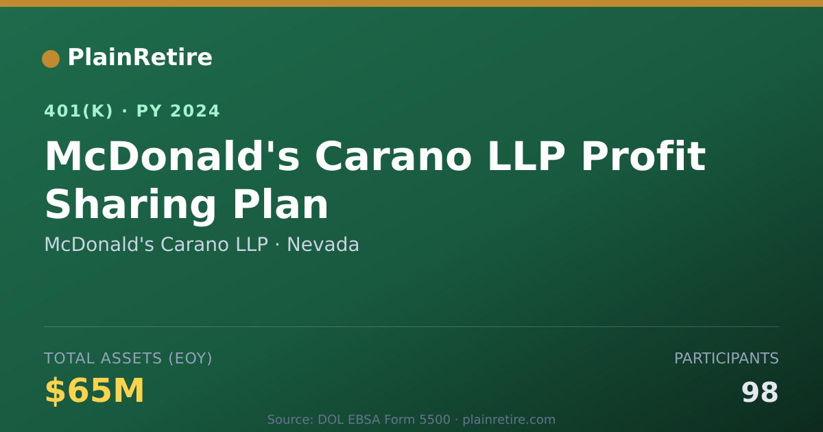Shareable card for McDonald's Carano LLP 401(k) Plan (2024)