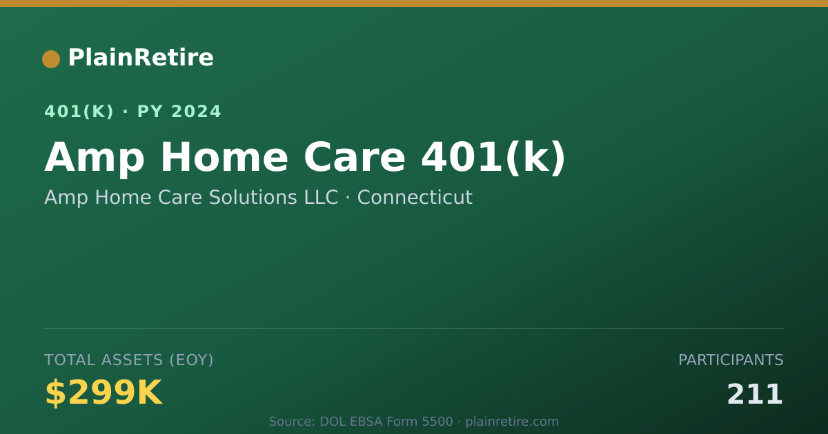 Shareable card for Amp Home Care Solutions LLC 401(k) Plan (2024)