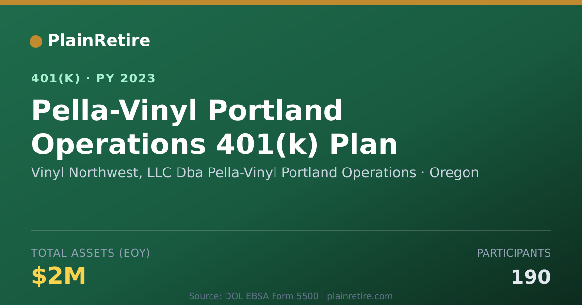 Shareable card for Vinyl Northwest, LLC Dba Pella-Vinyl Port 401(k) Plan (2023)