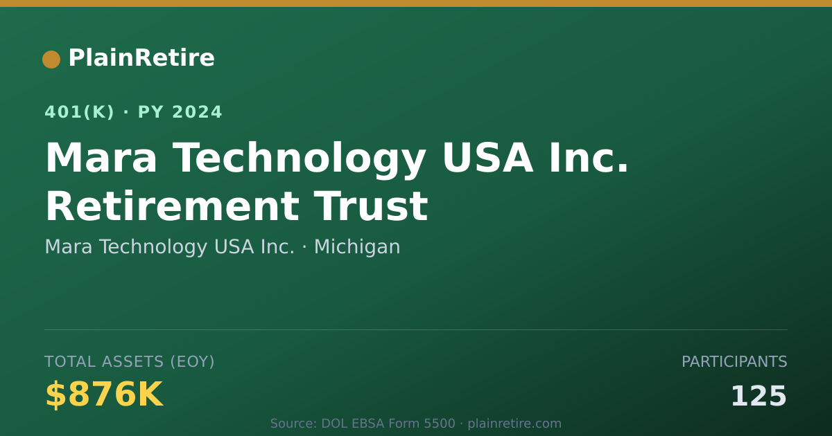 Shareable card for Mara Technology USA Inc. 401(k) Plan (2024)