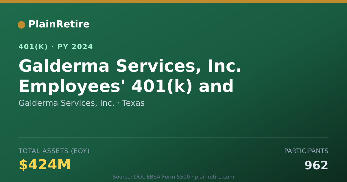 Shareable card for Galderma Services, Inc. 401(k) Plan (2024)