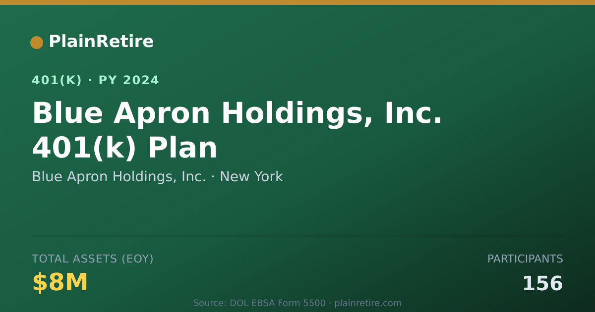 Shareable card for Blue Apron Holdings, Inc. 401(k) Plan (2024)