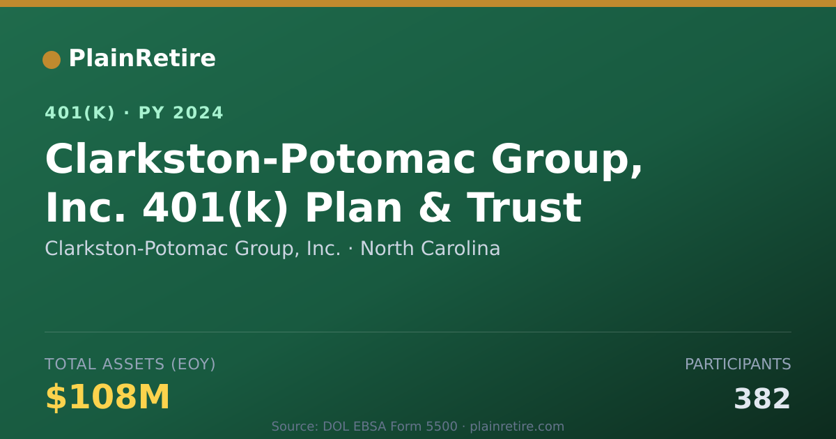 Shareable card for Clarkston-Potomac Group, Inc. 401(k) Plan (2024)