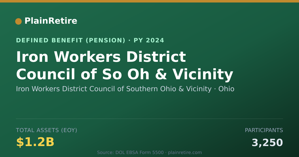 Shareable card for Iron Workers District Council of Souther Pension Plan (2024)