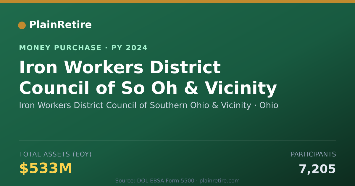 Shareable card for Iron Workers District Council of Money Purchase Plan (2024)