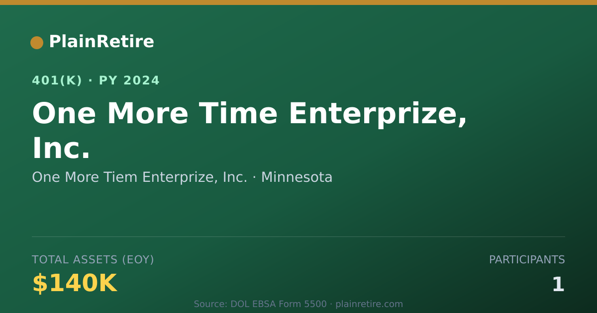 Shareable card for One More Tiem Enterprize, Inc. 401(k) Plan (2024)