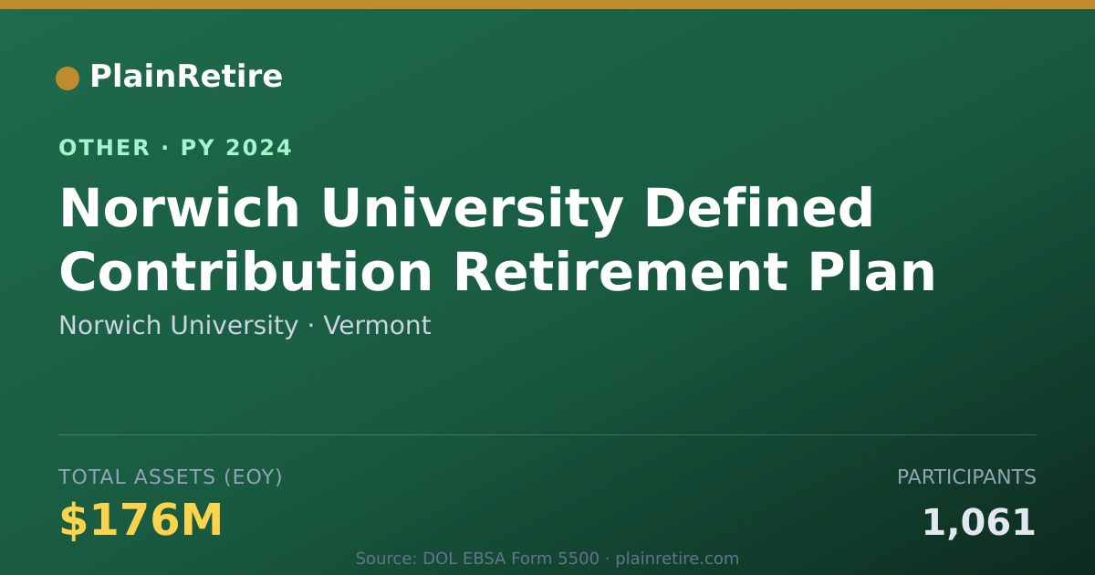 Shareable card for Norwich University Retirement Plan (2024)