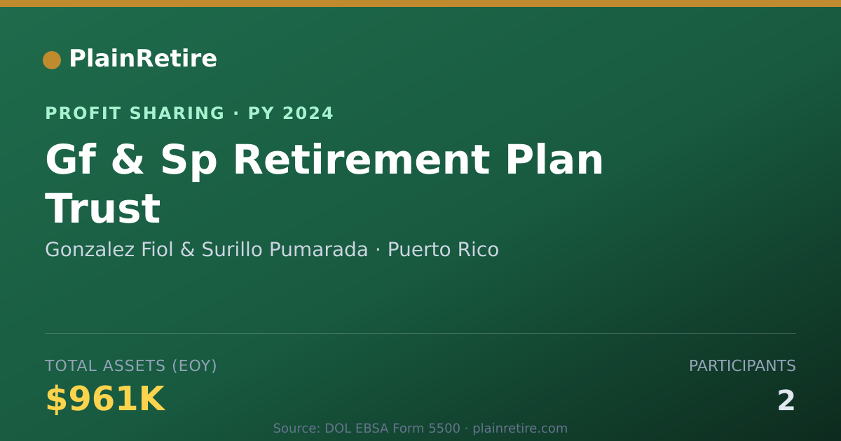 Shareable card for Gonzalez Fiol & Surillo Pumarada Profit Sharing Plan (2024)