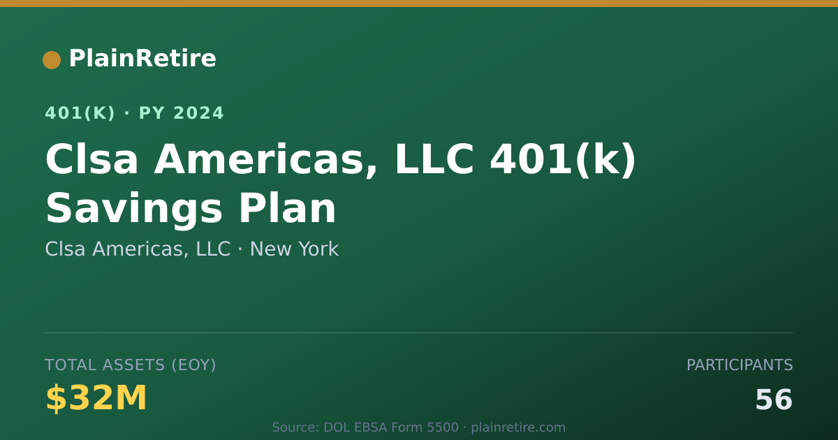 Shareable card for Clsa Americas, LLC 401(k) Plan (2024)