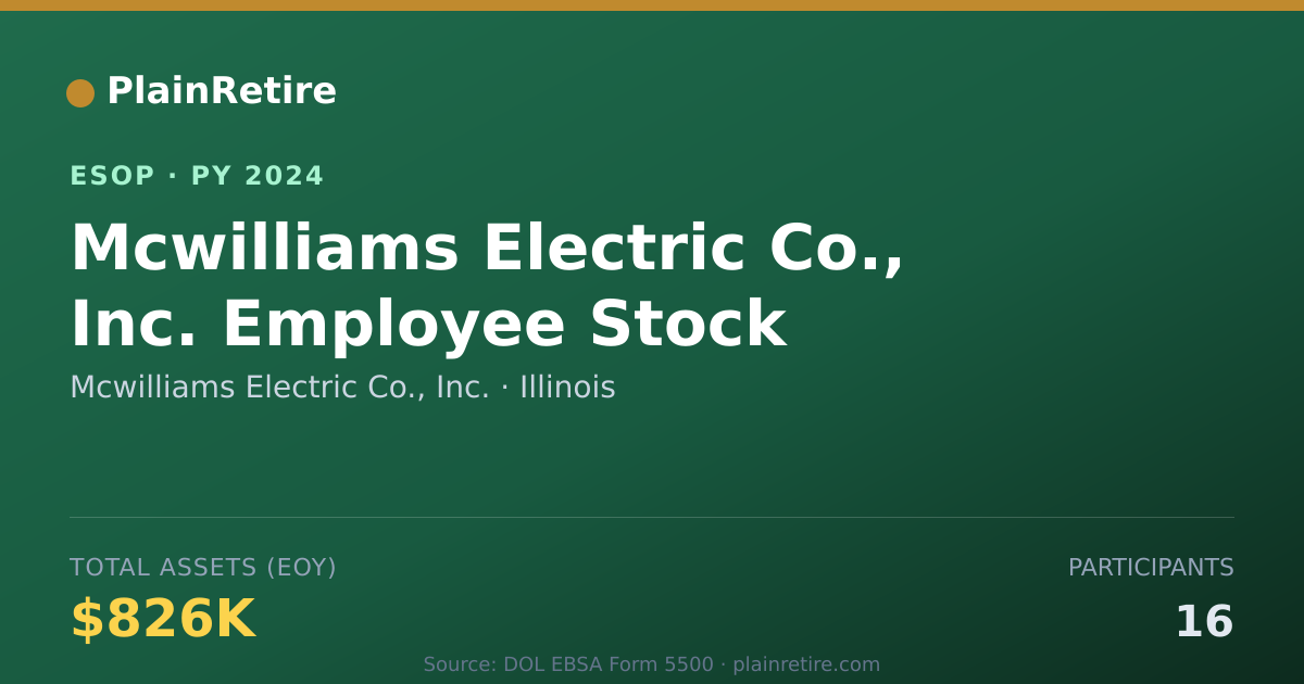 Shareable card for Mcwilliams Electric Co., Inc. ESOP (2024)