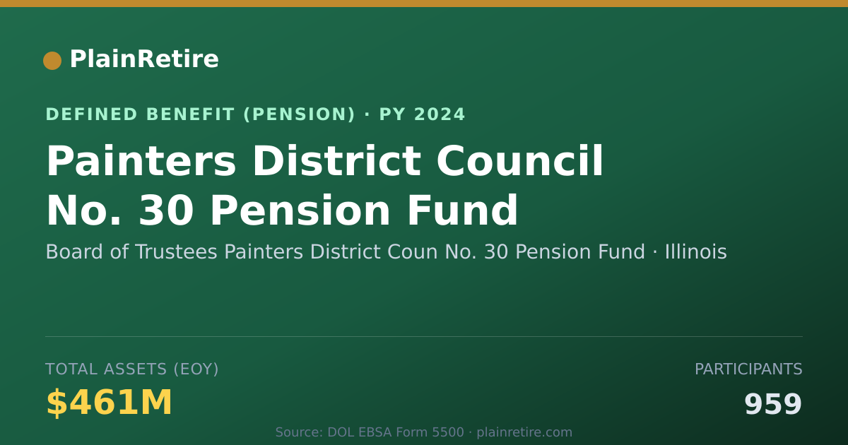 Shareable card for Board of Trustees Painters District Coun Pension Plan (2024)