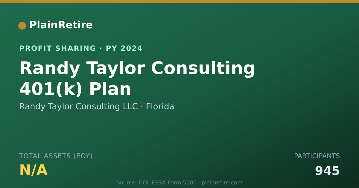 Shareable card for Randy Taylor Consulting LLC Profit Sharing Plan (2024)