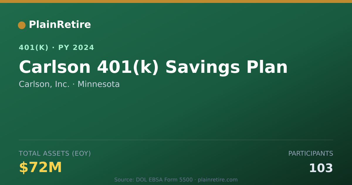 Shareable card for Carlson, Inc. 401(k) Plan (2024)