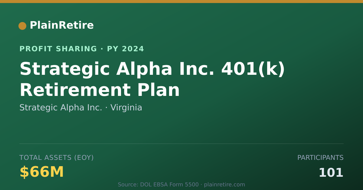 Shareable card for Strategic Alpha Inc. Profit Sharing Plan (2024)