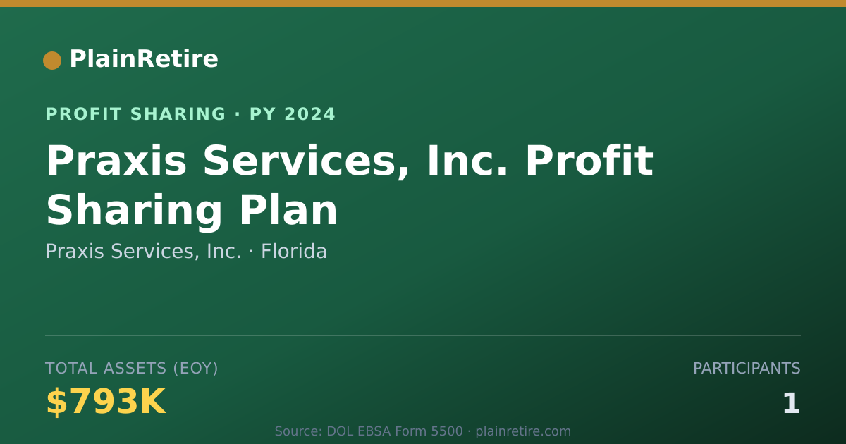 Shareable card for Praxis Services, Inc. Profit Sharing Plan (2024)