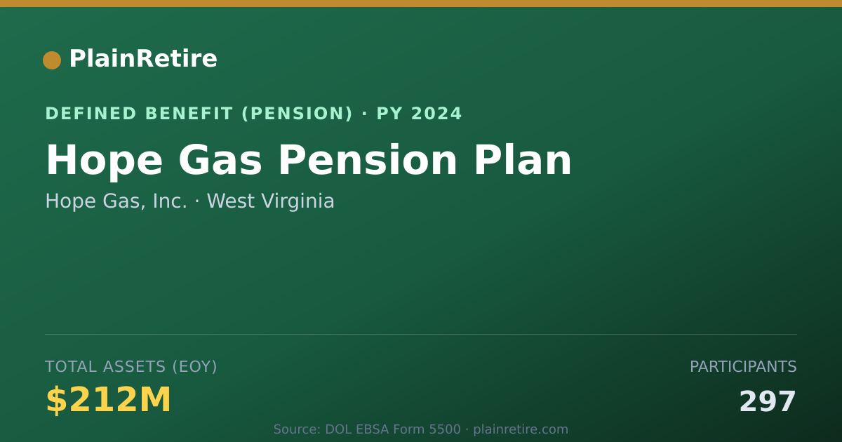 Shareable card for Hope Gas, Inc. Pension Plan (2024)
