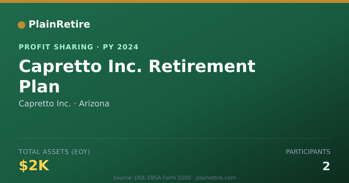 Shareable card for Capretto Inc. Profit Sharing Plan (2024)