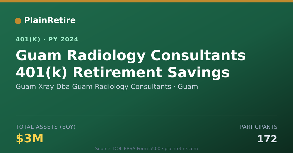 Shareable card for Guam Xray Dba Guam Radiology Consultants 401(k) Plan (2024)
