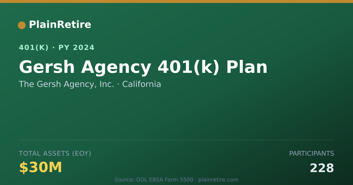 Shareable card for The Gersh Agency, Inc. 401(k) Plan (2024)