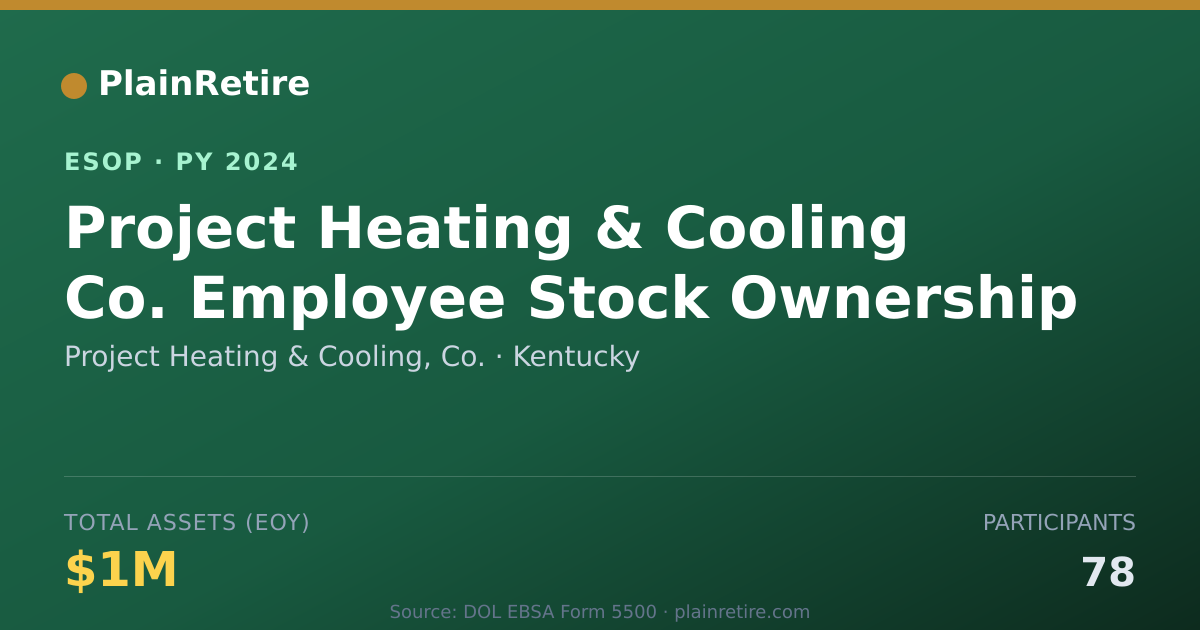 Shareable card for Project Heating & Cooling, Co. ESOP (2024)