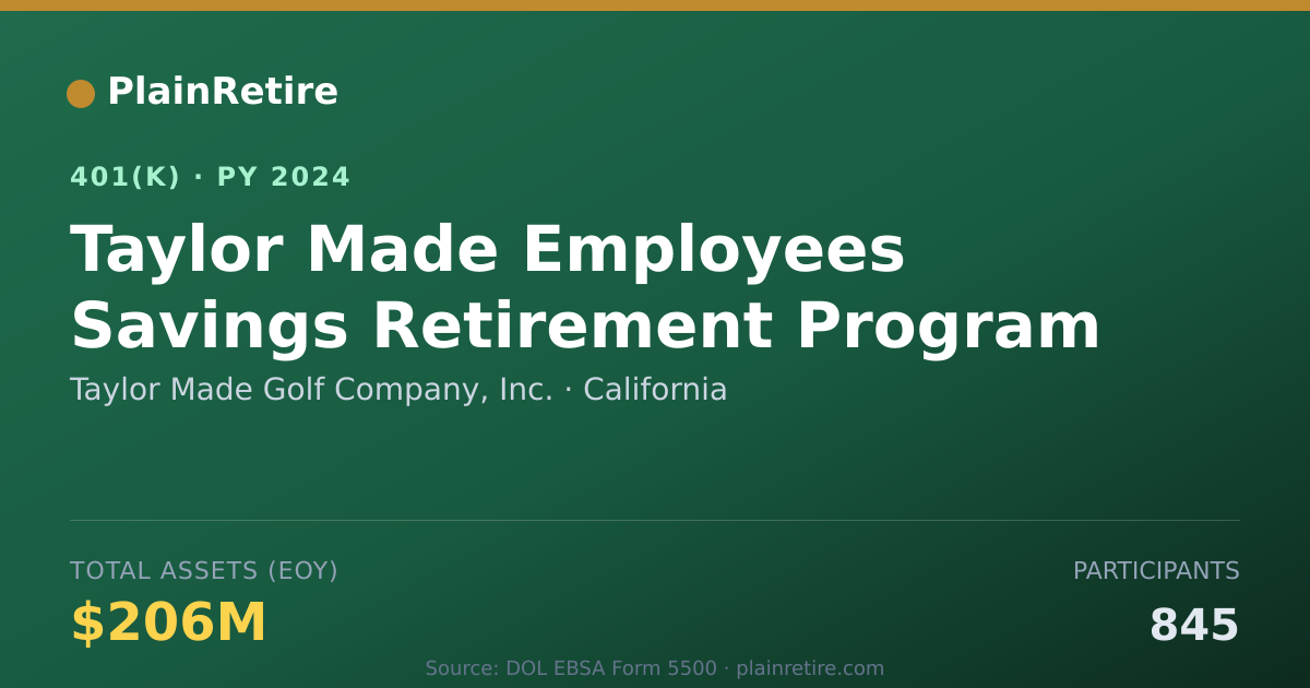 Shareable card for Taylor Made Golf Company, Inc. 401(k) Plan (2024)