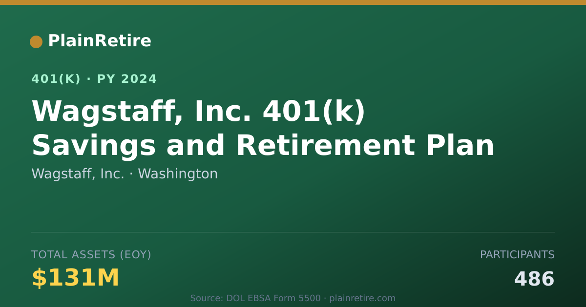 Shareable card for Wagstaff, Inc. 401(k) Plan (2024)