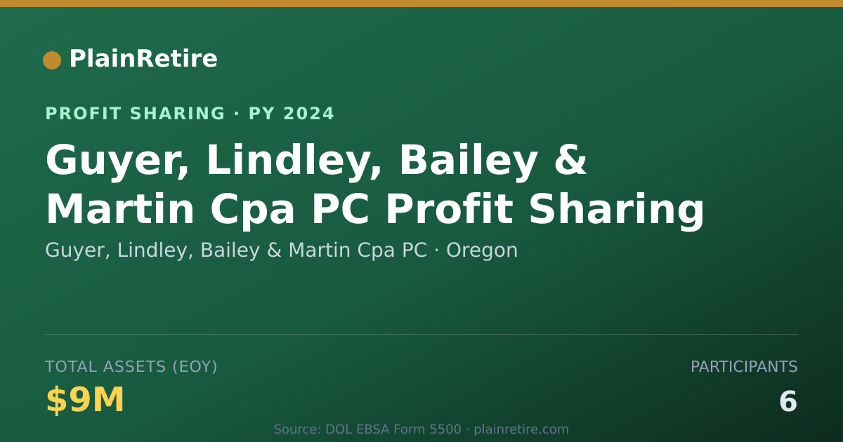 Shareable card for Guyer, Lindley, Bailey & Martin C Profit Sharing Plan (2024)